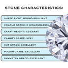 #Style_1.0ct Round Protea
